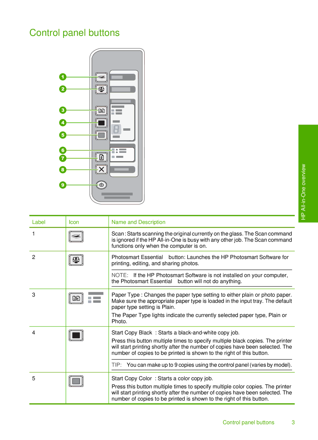 HP F4135, F4140, F4185, F4172, F4190 manual Control panel buttons, Label Icon Name and Description 