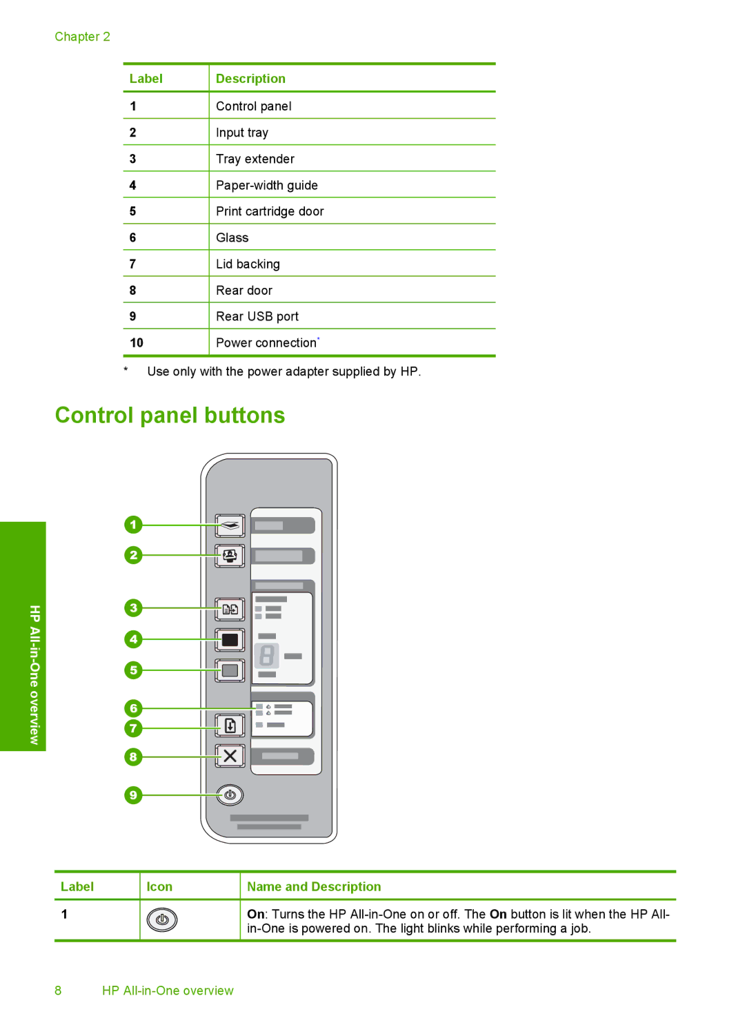 HP F4140, F4185, F4172, F4190, F4180 manual Control panel buttons, Label 