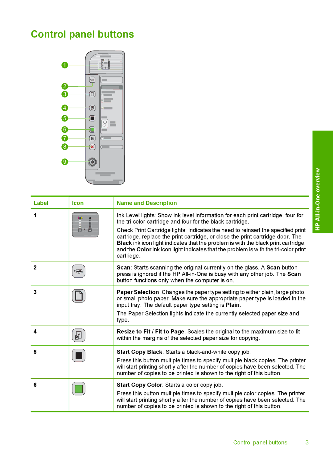 HP F4200 manual Control panel buttons, Label Icon Name and Description 