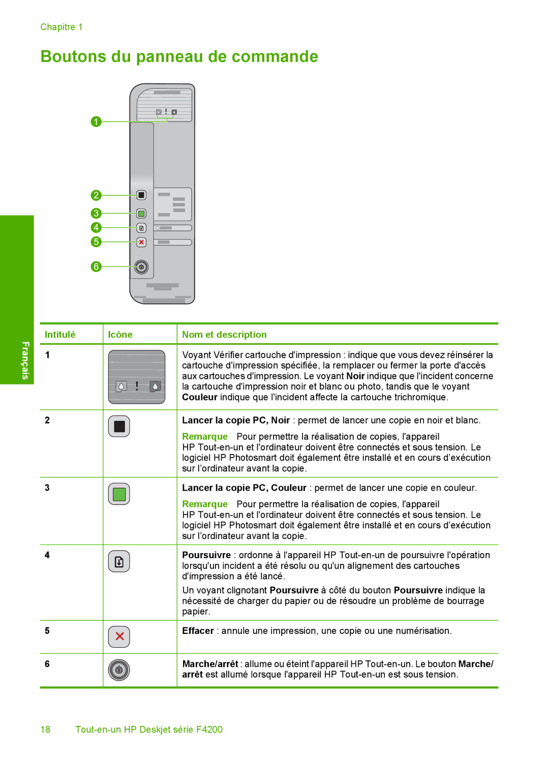 HP F4210 manual Boutons du panneau de commande, Intitulé, Nom et description 