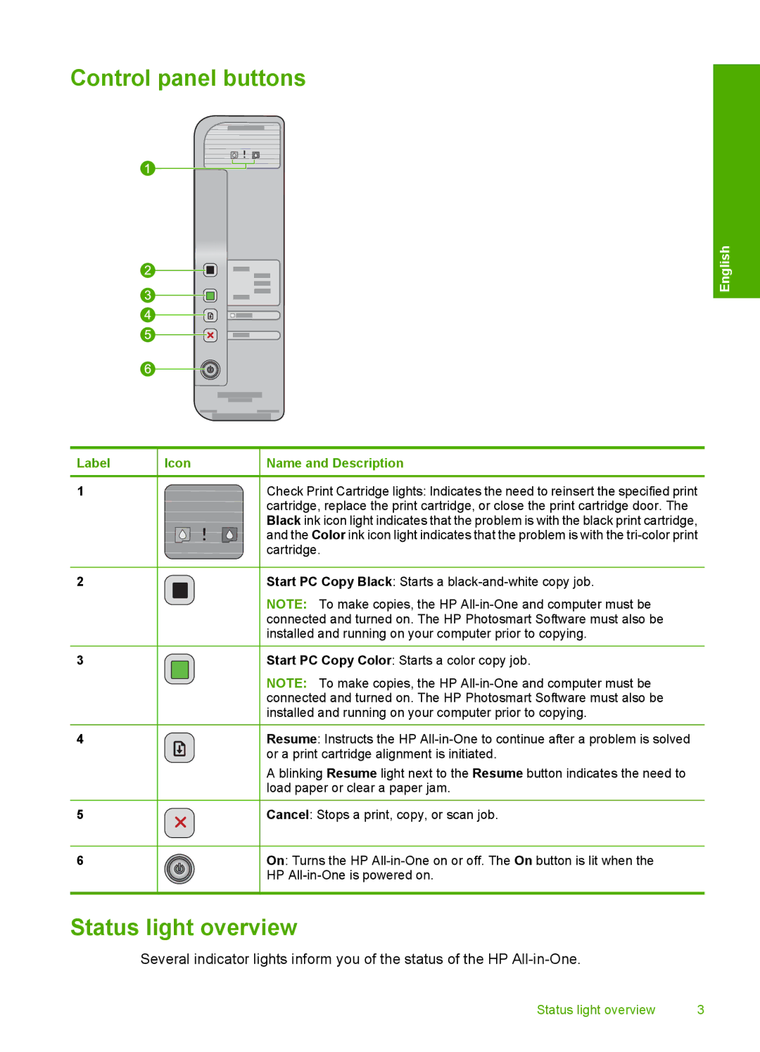 HP F4210 manual Control panel buttons, Status light overview, Name and Description 