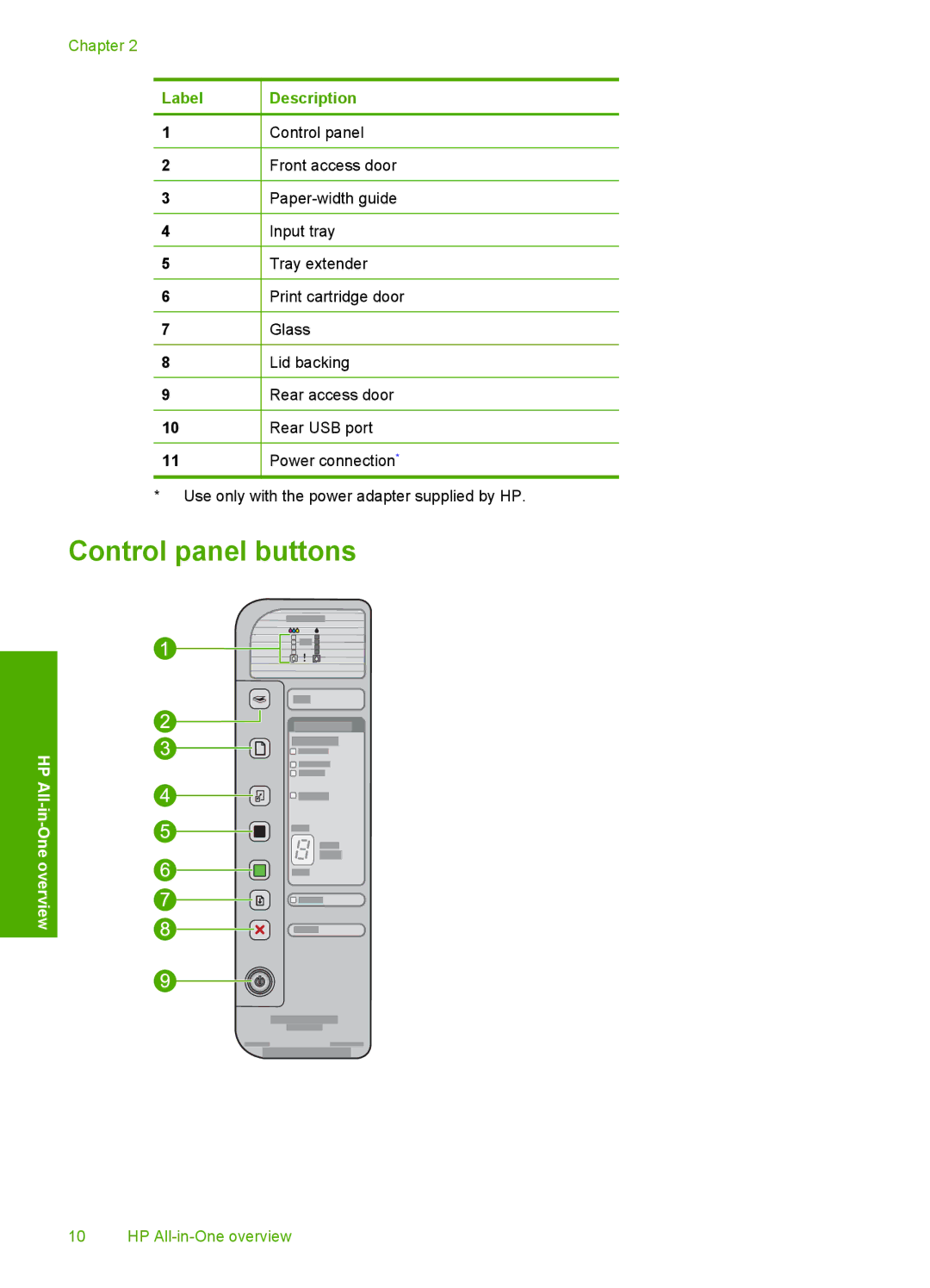 HP F4280, F4240, F4235 manual Control panel buttons, Label 