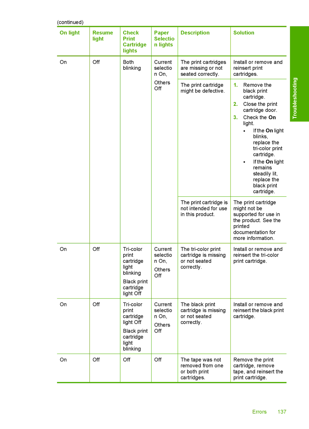 HP F4235, F4240, F4280 manual On light 