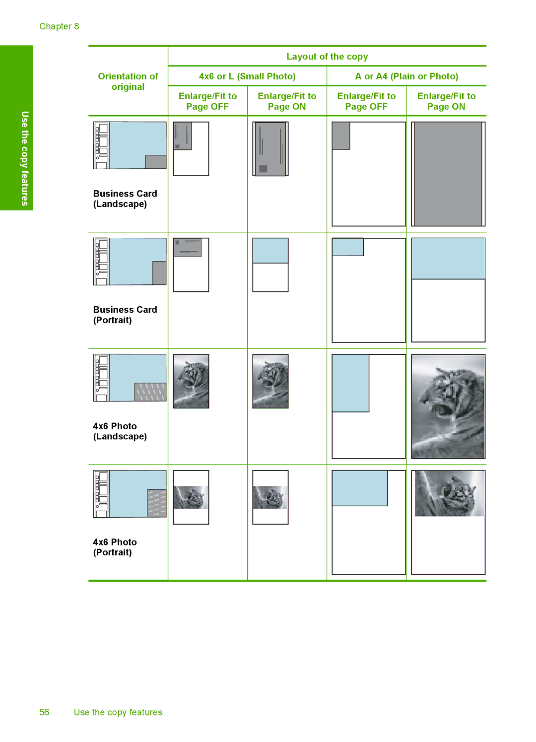 HP F4235, F4240, F4280 manual Layout of the copy 