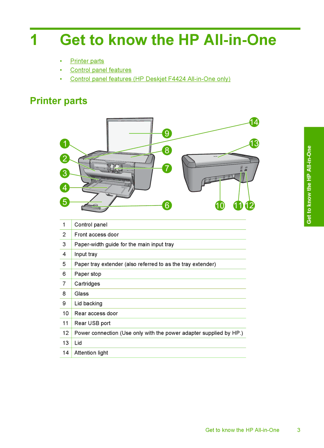 HP F4400 manual Get to know the HP All-in-One, Printer parts 