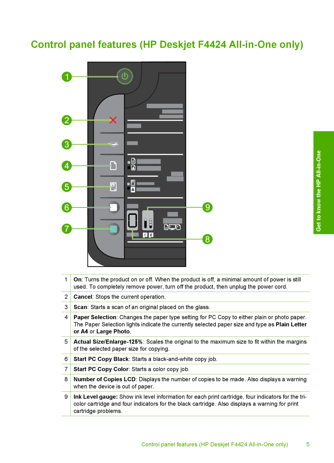 HP F4400 manual Control panel features HP Deskjet F4424 All-in-One only 