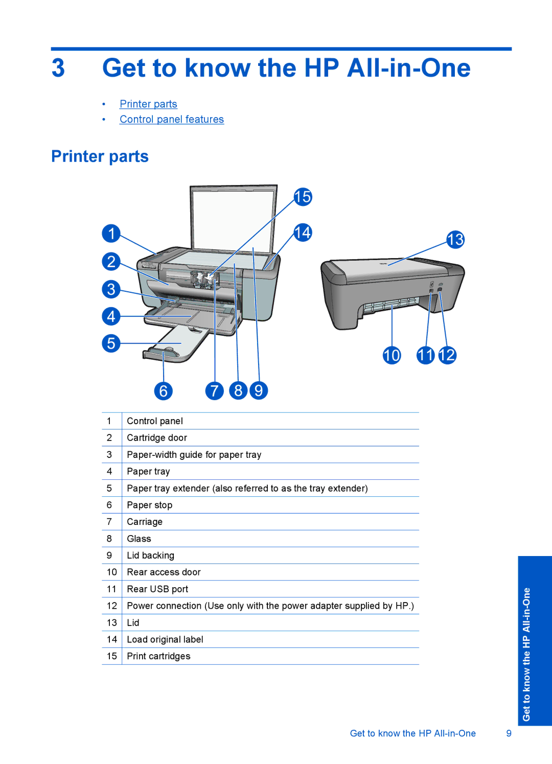 HP F4500 manual Get to know the HP All-in-One, Printer parts 