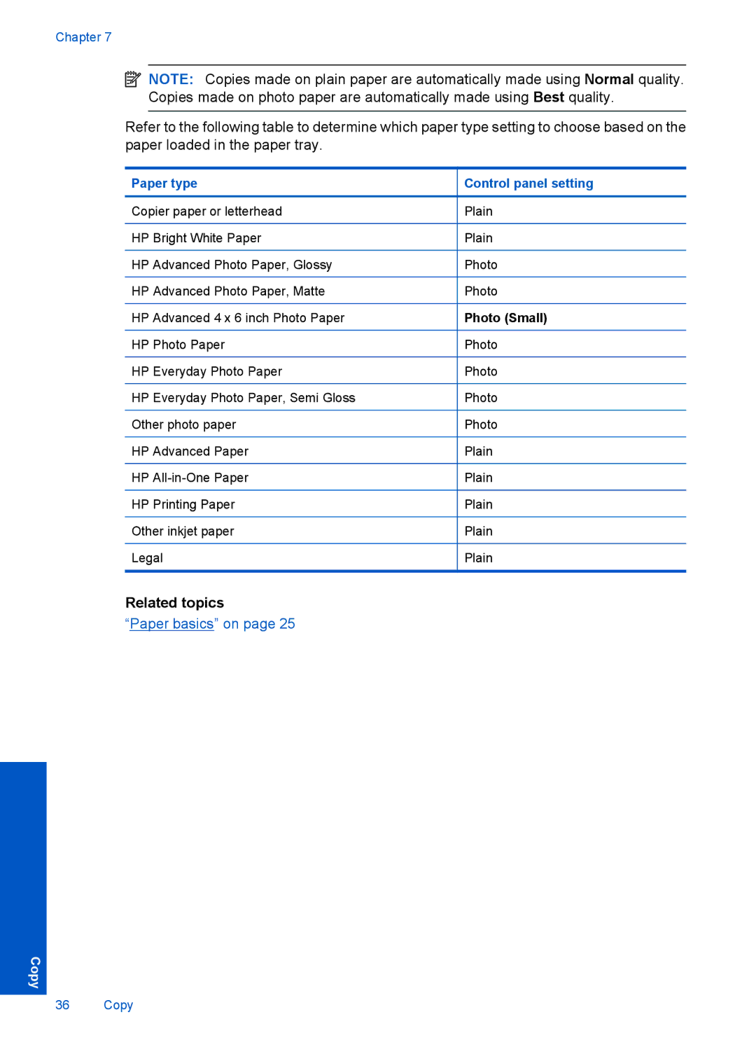 HP F4500 manual Paper basics on 