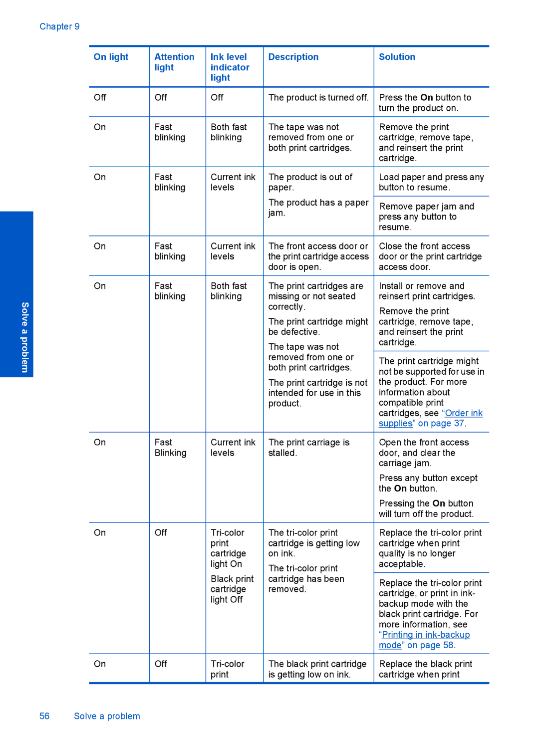 HP F4500 manual On light 