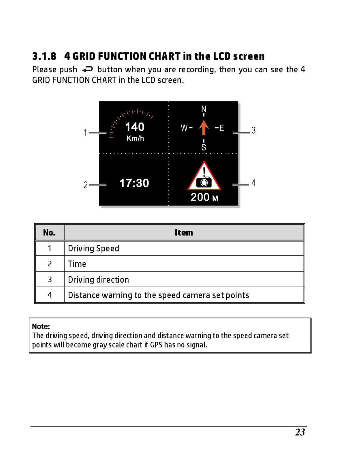 HP F520g manual 8 4 Grid Function Chart in the LCD screen 