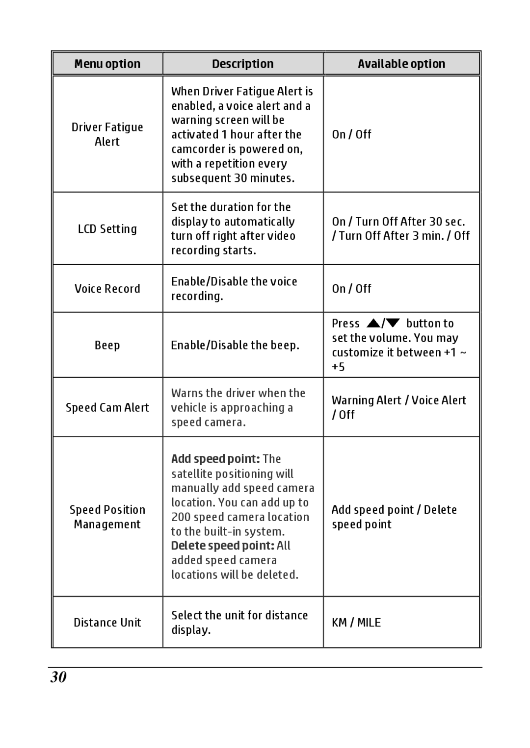 HP F520g manual Add speed point 