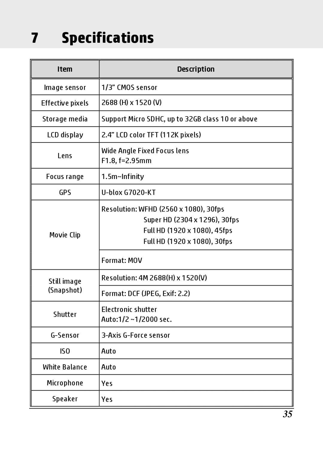 HP F520g manual Specifications 