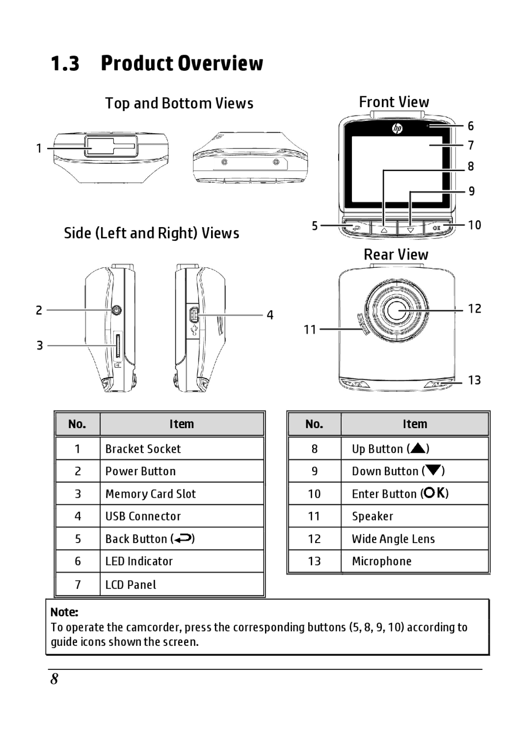 HP F520g manual Product Overview, Side Left and Right Views 