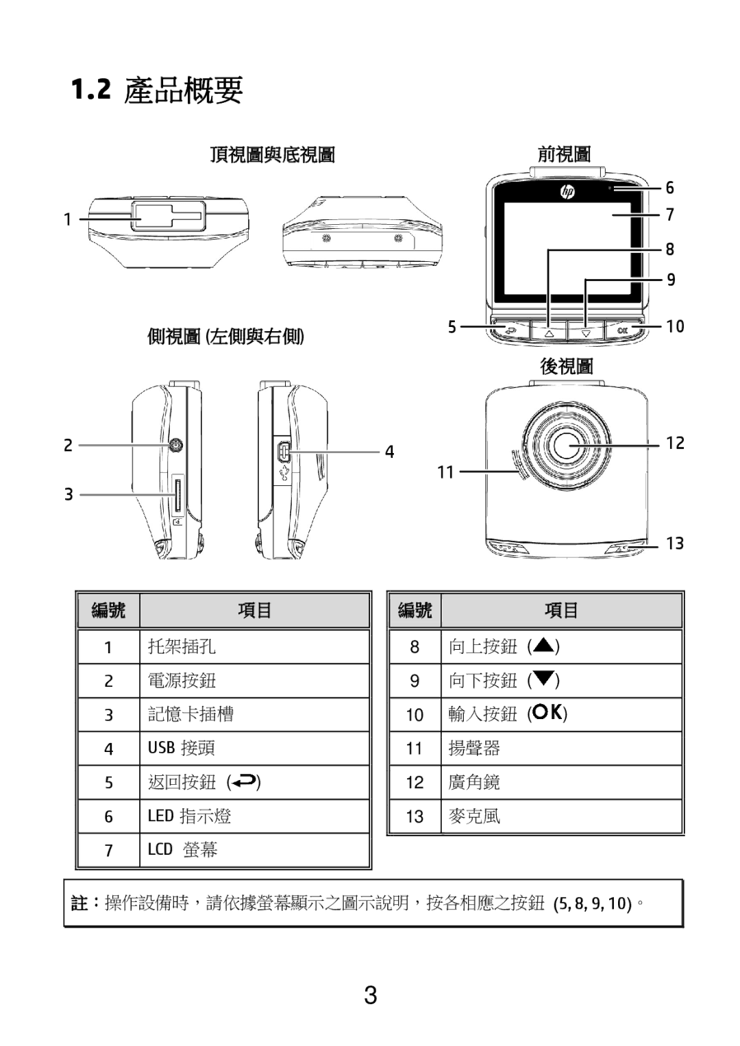 HP F520g manual 產品概要, 側視圖 左側與右側 後視圖 