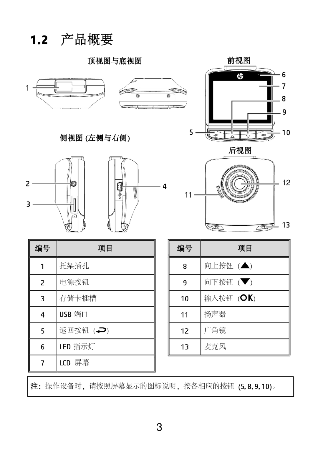 HP F520g manual 产品概要, 顶视图与底视图 前视图 侧视图 左侧与右侧 后视图 