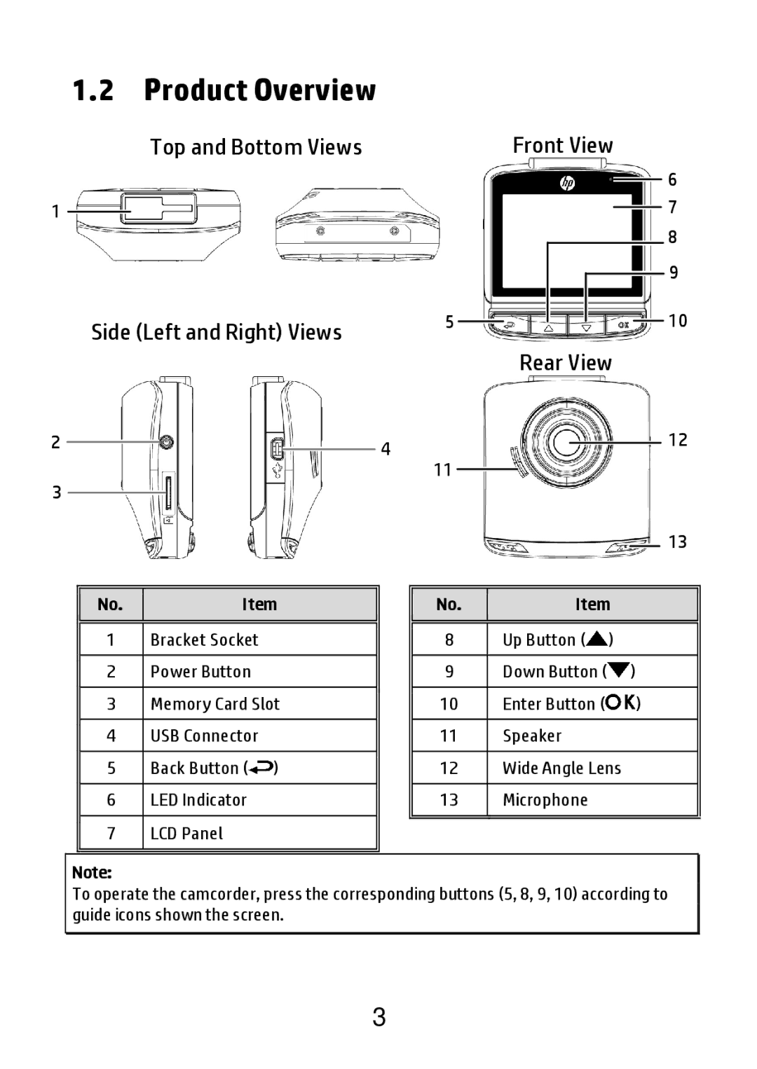 HP F520g manual Product Overview, Side Left and Right Views 