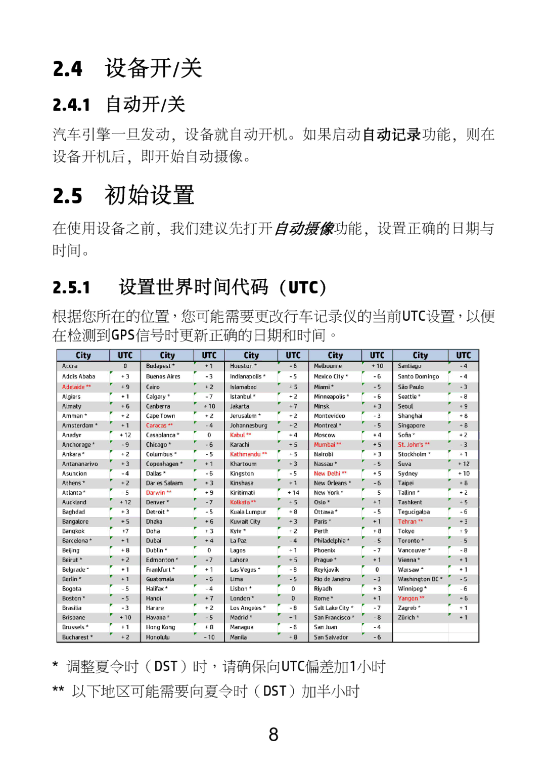 HP F520g manual 设备开/关, 初始设置 