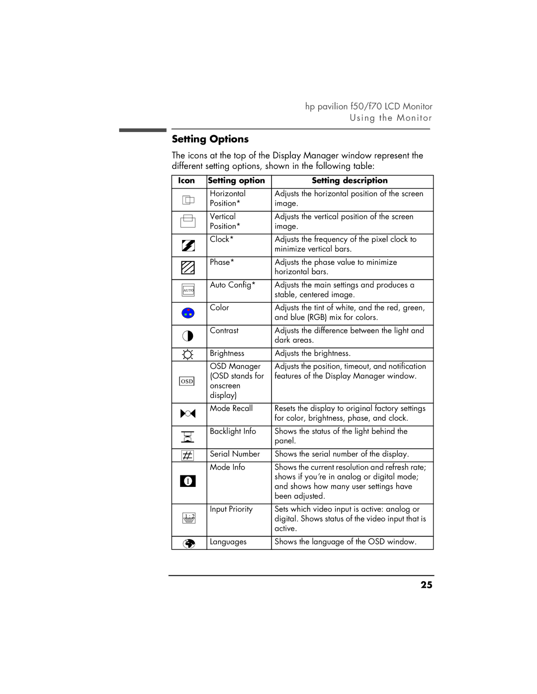 HP f50 15 inch, f70 17 inch manual Setting Options, Icon Setting option Setting description 