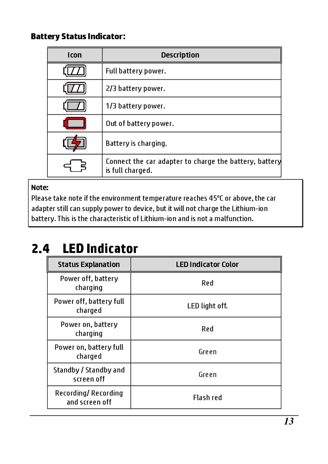 HP F800g manual Battery Status Indicator, Icon Description, Status Explanation LED Indicator Color 