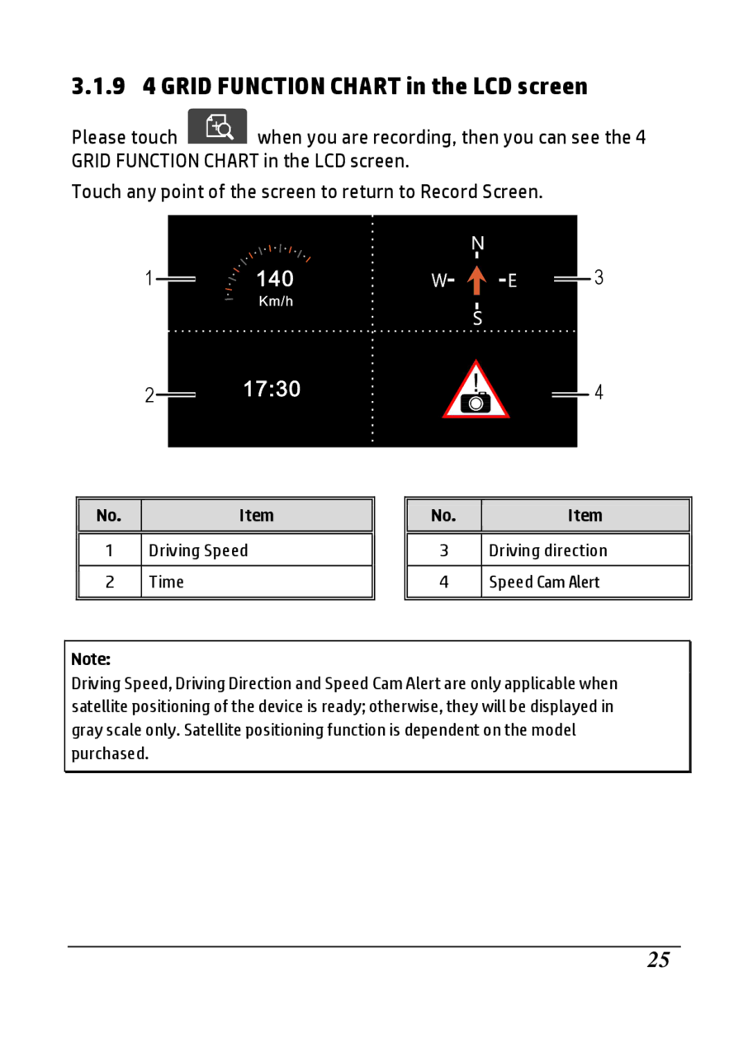 HP F800g manual 9 4 Grid Function Chart in the LCD screen 