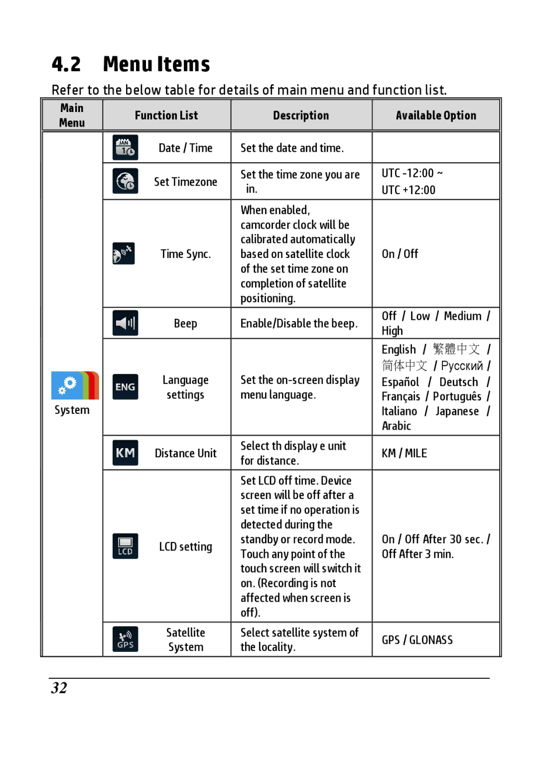 HP F800g manual Menu Items, Function List Description Available Option 