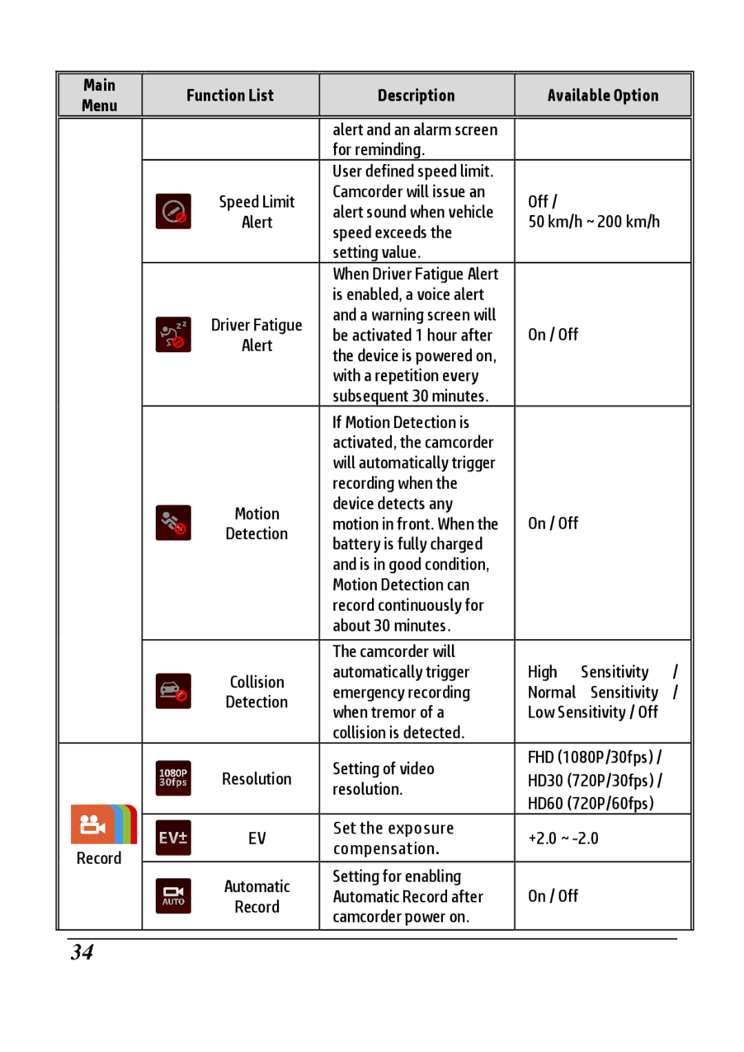 HP F800g manual For reminding 