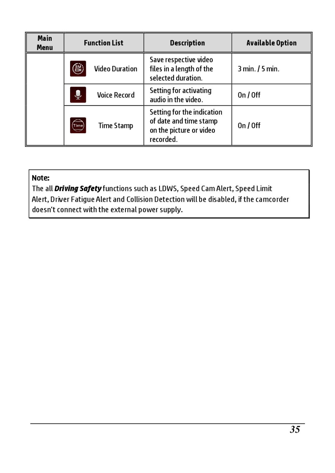 HP F800g manual Save respective video 