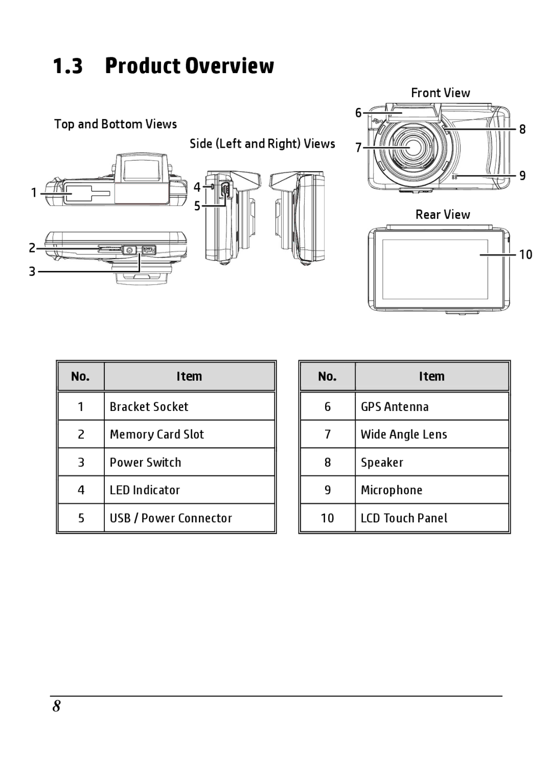 HP F800g manual Product Overview, Rear View 