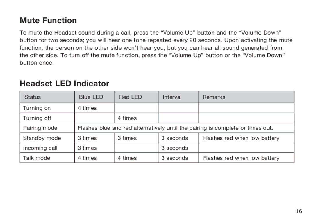 HP F8T064UK manual Mute Function, Headset LED Indicator 