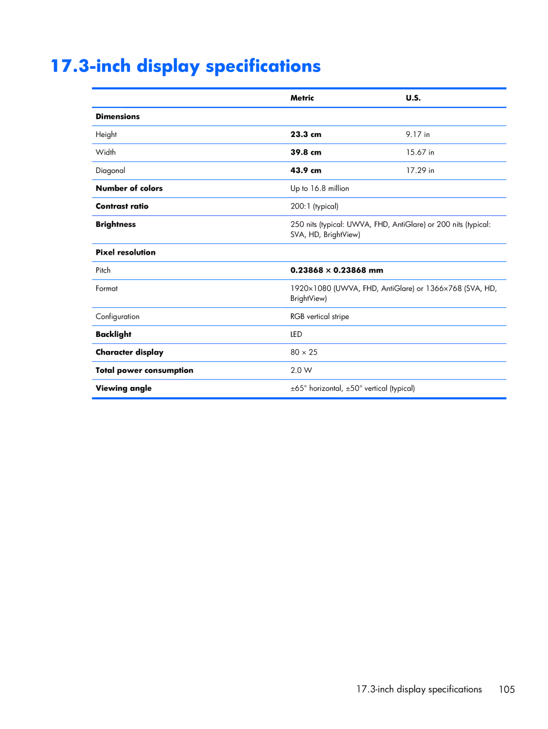 HP Dv7-7234nr DV7, dv7 C6N73UARABA, Dv7 7223cl C2N67UARABA manual Inch display specifications 