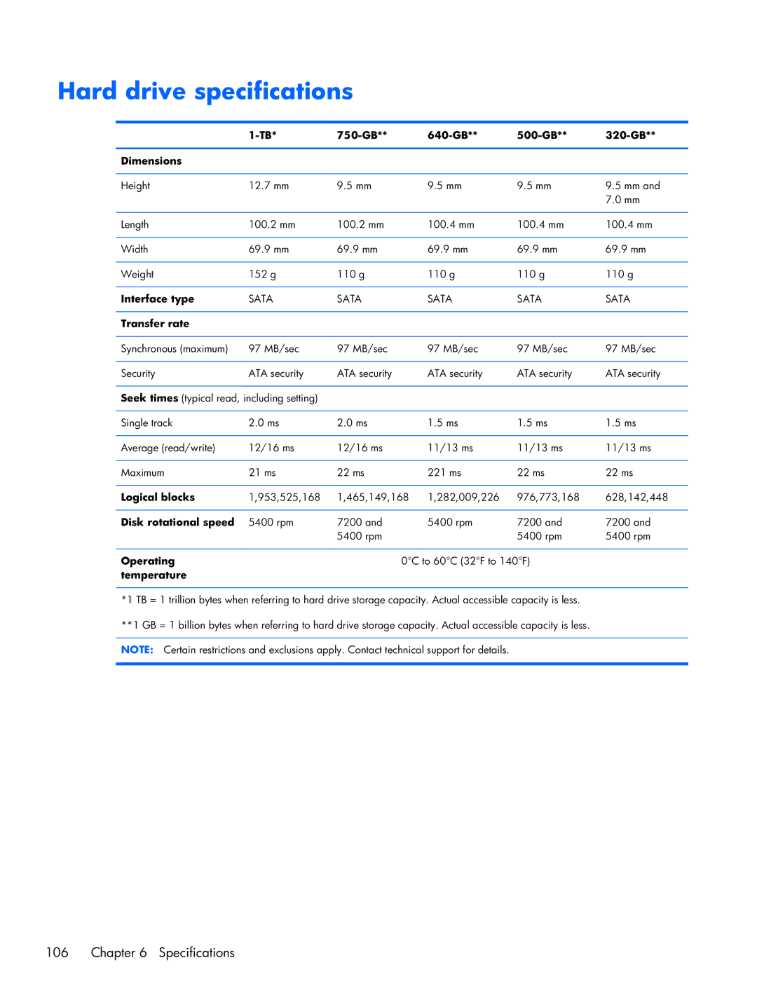 HP Dv7 7223cl C2N67UARABA, dv7 C6N73UARABA, Dv7-7234nr DV7 manual Hard drive specifications 