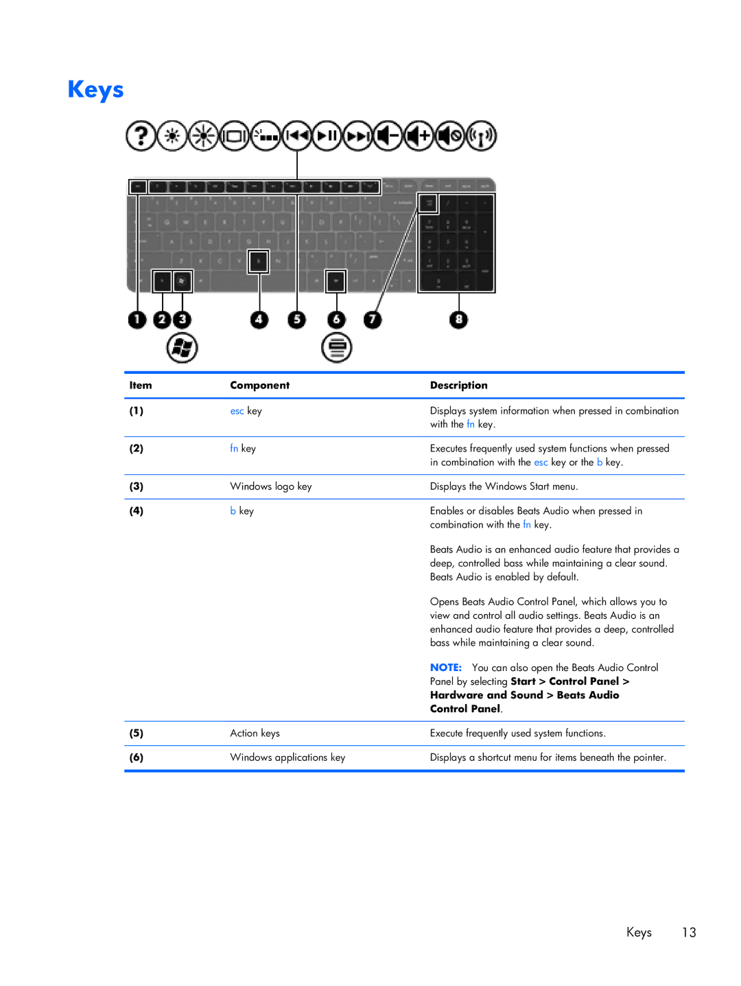 HP Dv7-7234nr DV7, dv7 C6N73UARABA manual Keys, Panel by selecting Start Control Panel, Hardware and Sound Beats Audio 