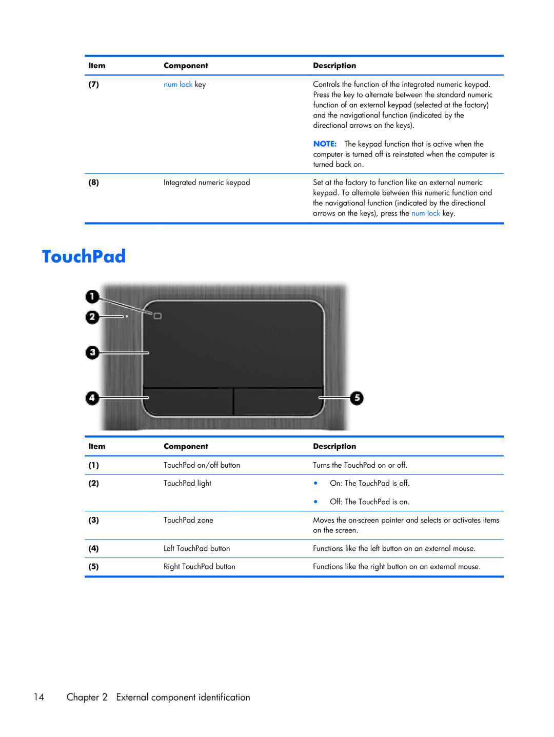 HP Dv7 7223cl C2N67UARABA, dv7 C6N73UARABA, Dv7-7234nr DV7, Fary Recertified Dv7-7234nr C6P04UARABA TouchPad, Num lock key 