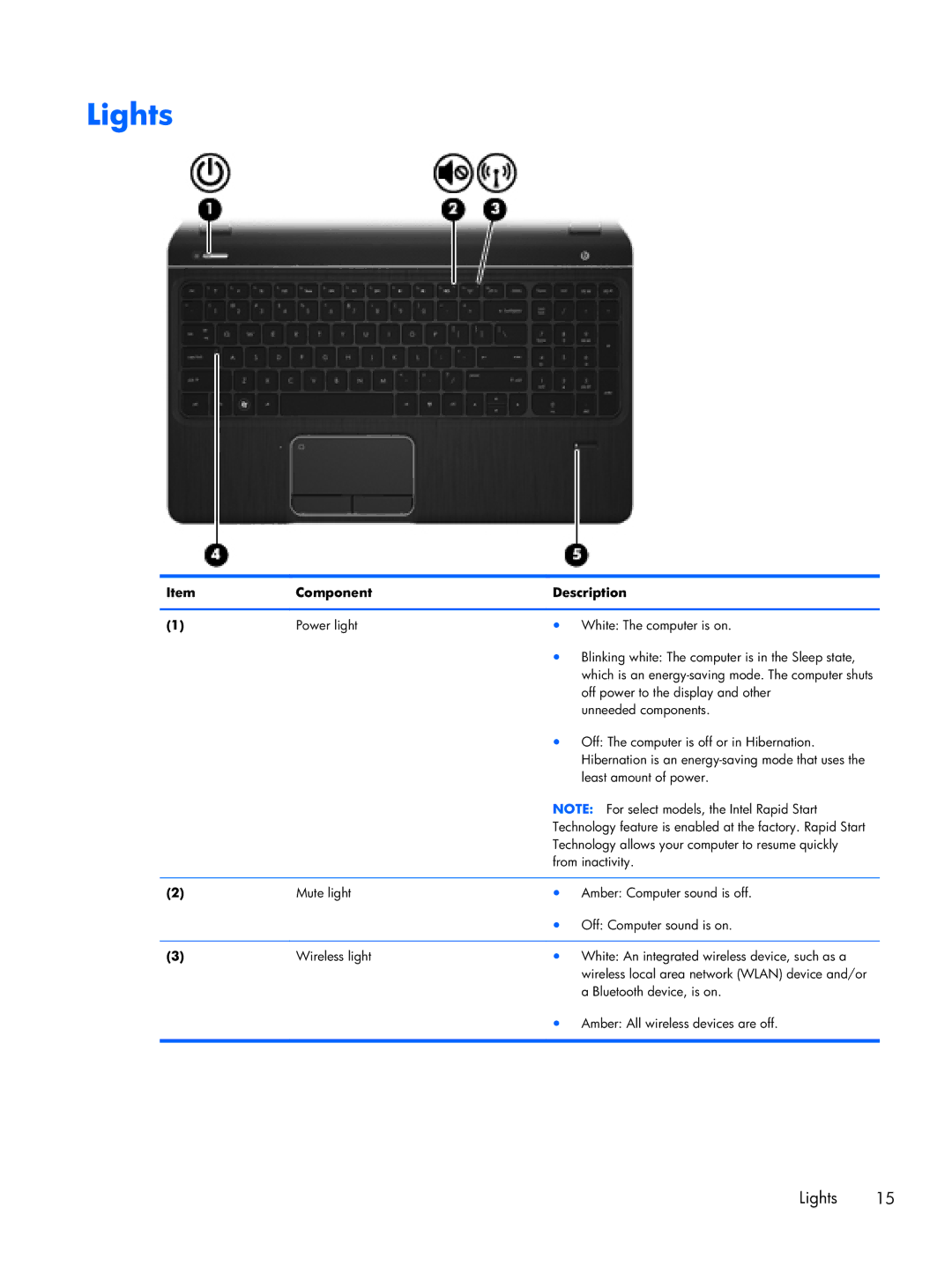 HP Fary Recertified Dv7-7234nr C6P04UARABA, dv7 C6N73UARABA, Dv7-7234nr DV7, Dv7 7223cl C2N67UARABA manual Lights 