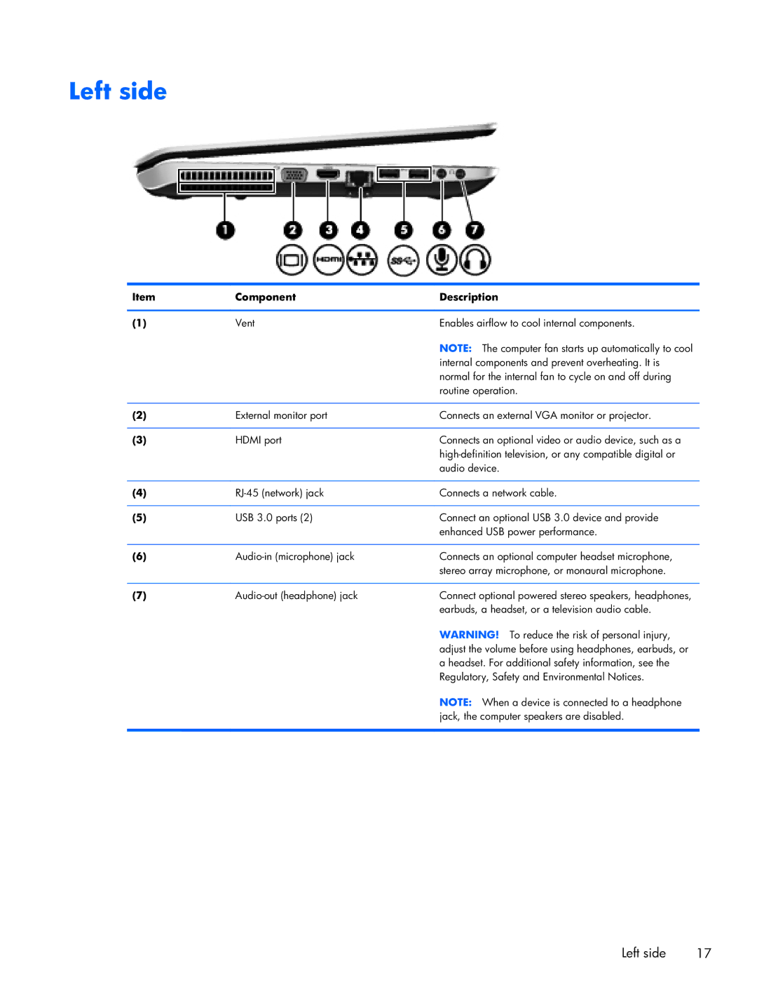 HP Dv7-7234nr DV7, dv7 C6N73UARABA, Dv7 7223cl C2N67UARABA, Fary Recertified Dv7-7234nr C6P04UARABA manual Left side 