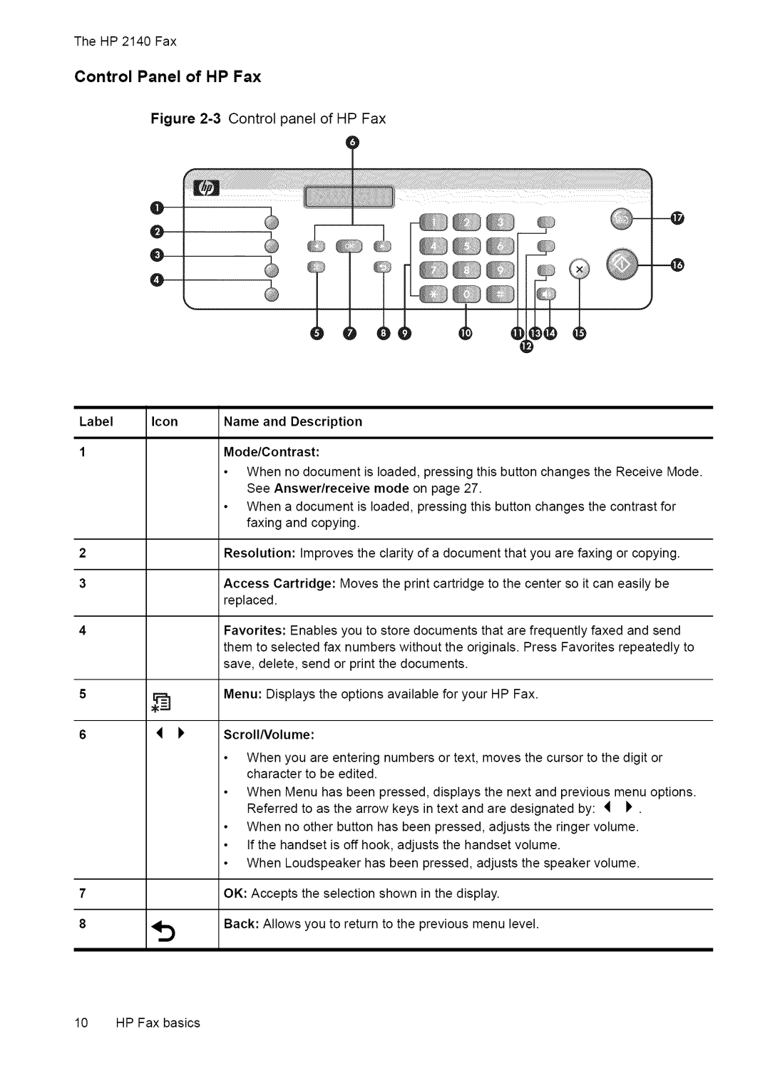 HP Fax 2140 manual TheHP2140Fax, Control Panel of HP Fax, Label Icon, Description Mode/Contrast 