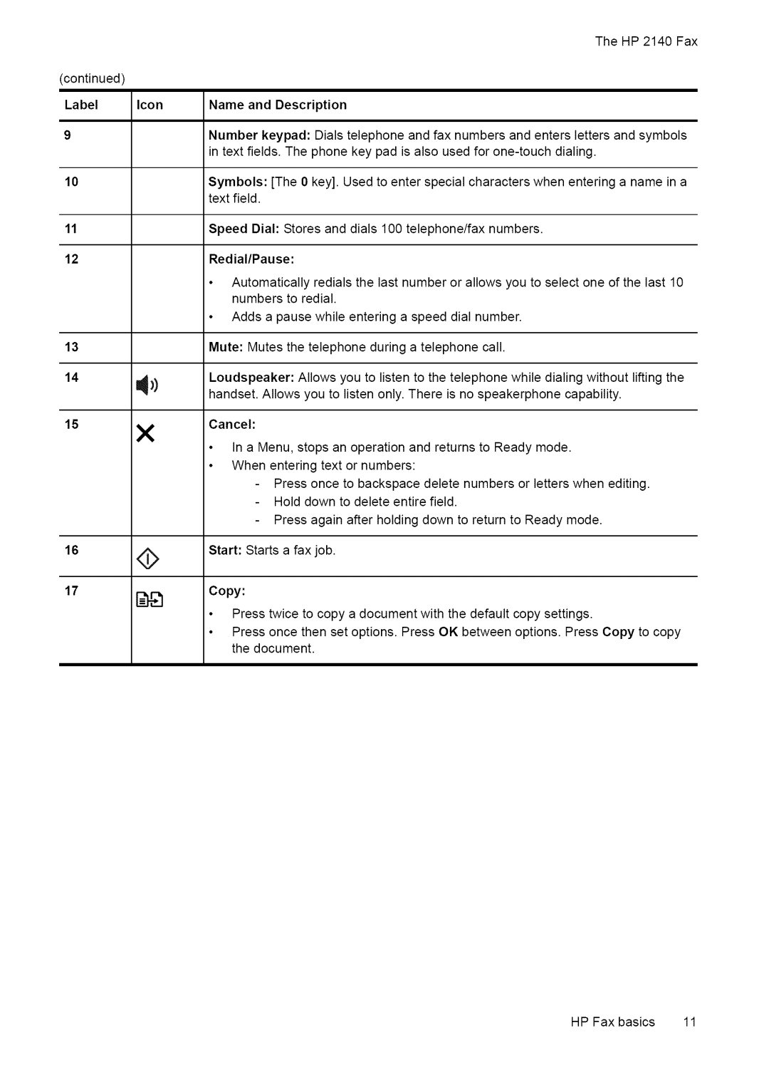 HP Fax 2140 manual Name and Description 