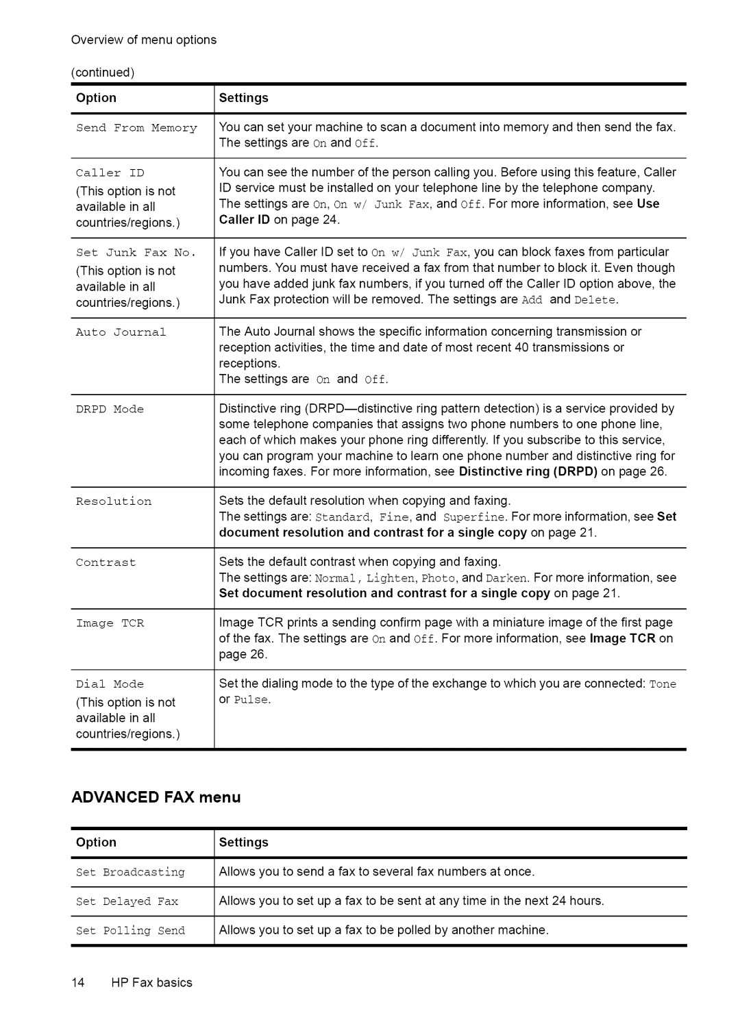 HP Fax 2140 manual Overviewofmenuoptions Option, Advanced FAX menu, OptionSettings 