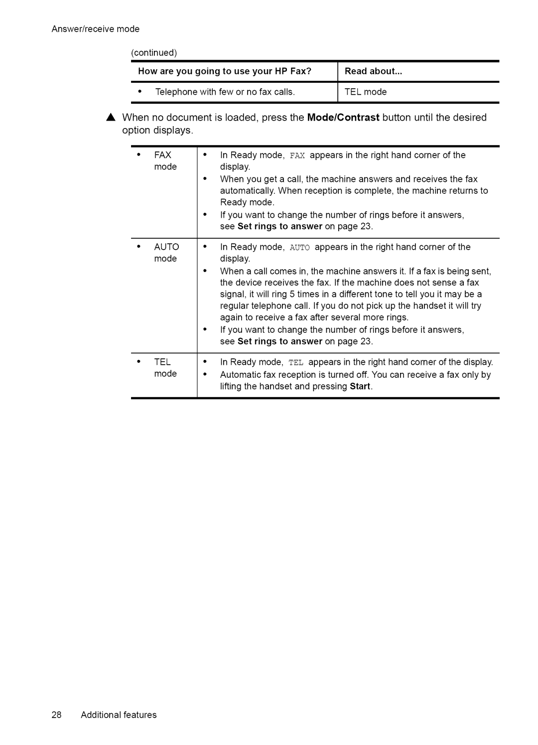 HP Fax 2140 manual Tel 