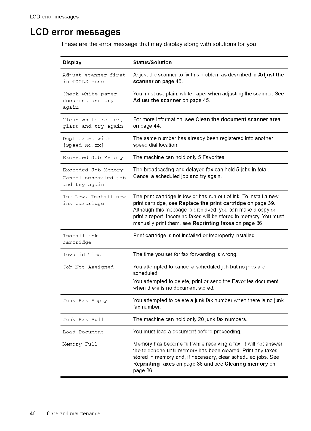 HP Fax 2140 manual LCDerrormessages, LCD error messages, Display, Status/Solution 