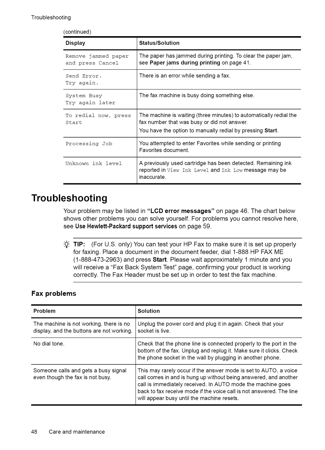 HP Fax 2140 manual Troubleshooting DisplayStatus/Solution, Fax problems, Paper jams, ProblemSolution 