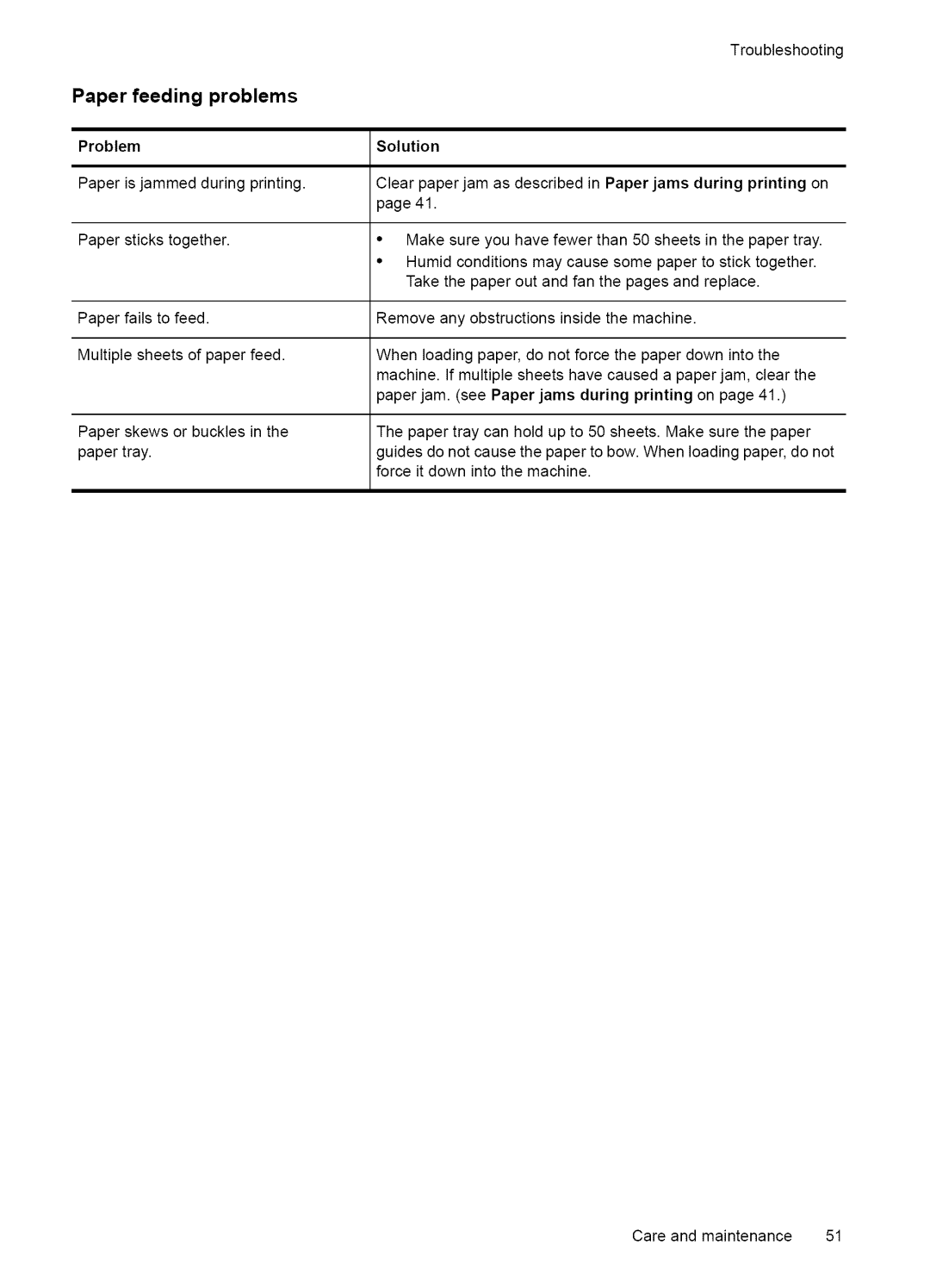 HP Fax 2140 manual Paper feeding problems, Problem 