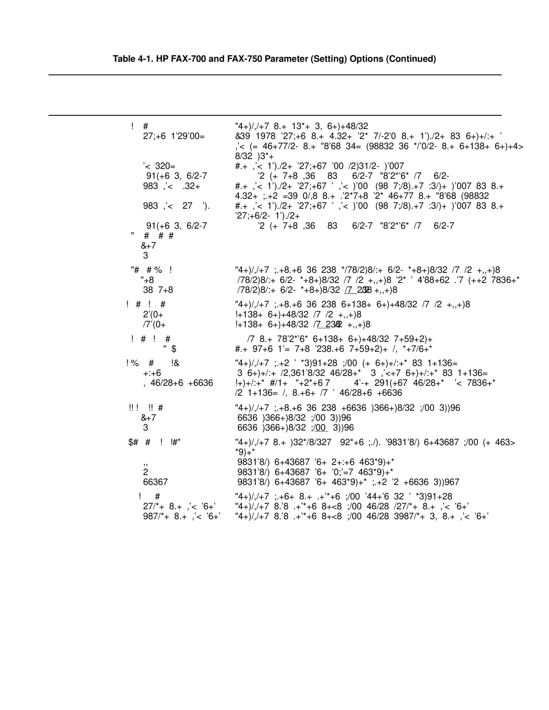 HP FAX-700 manual Sequence 