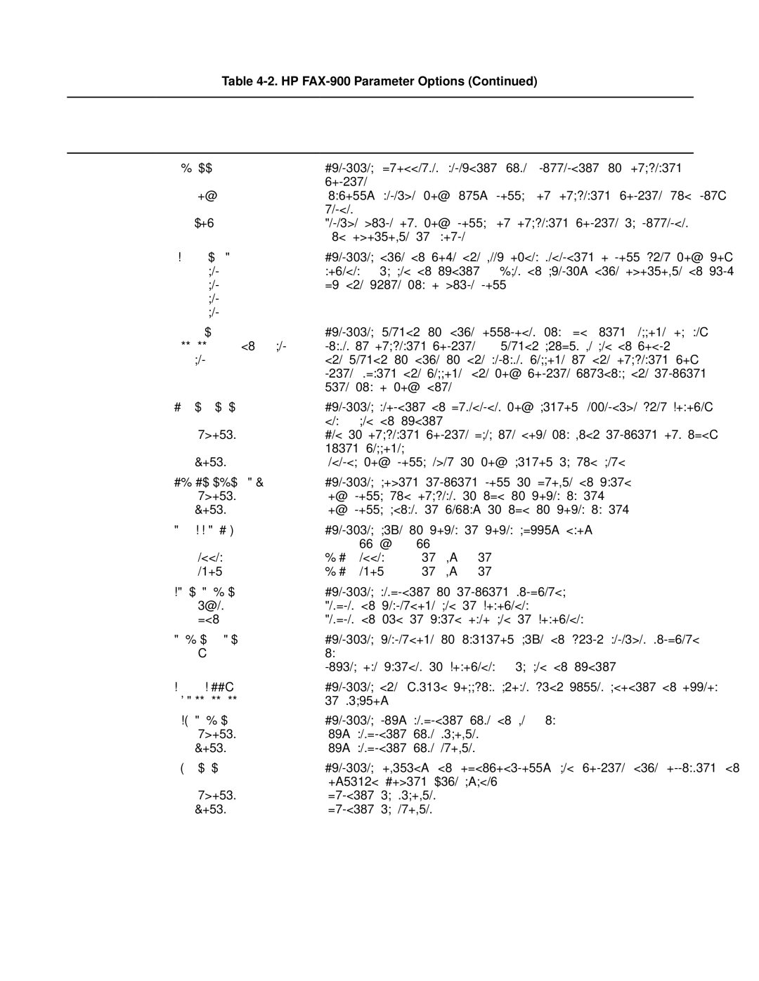 HP FAX-700 manual Unattended Mode 