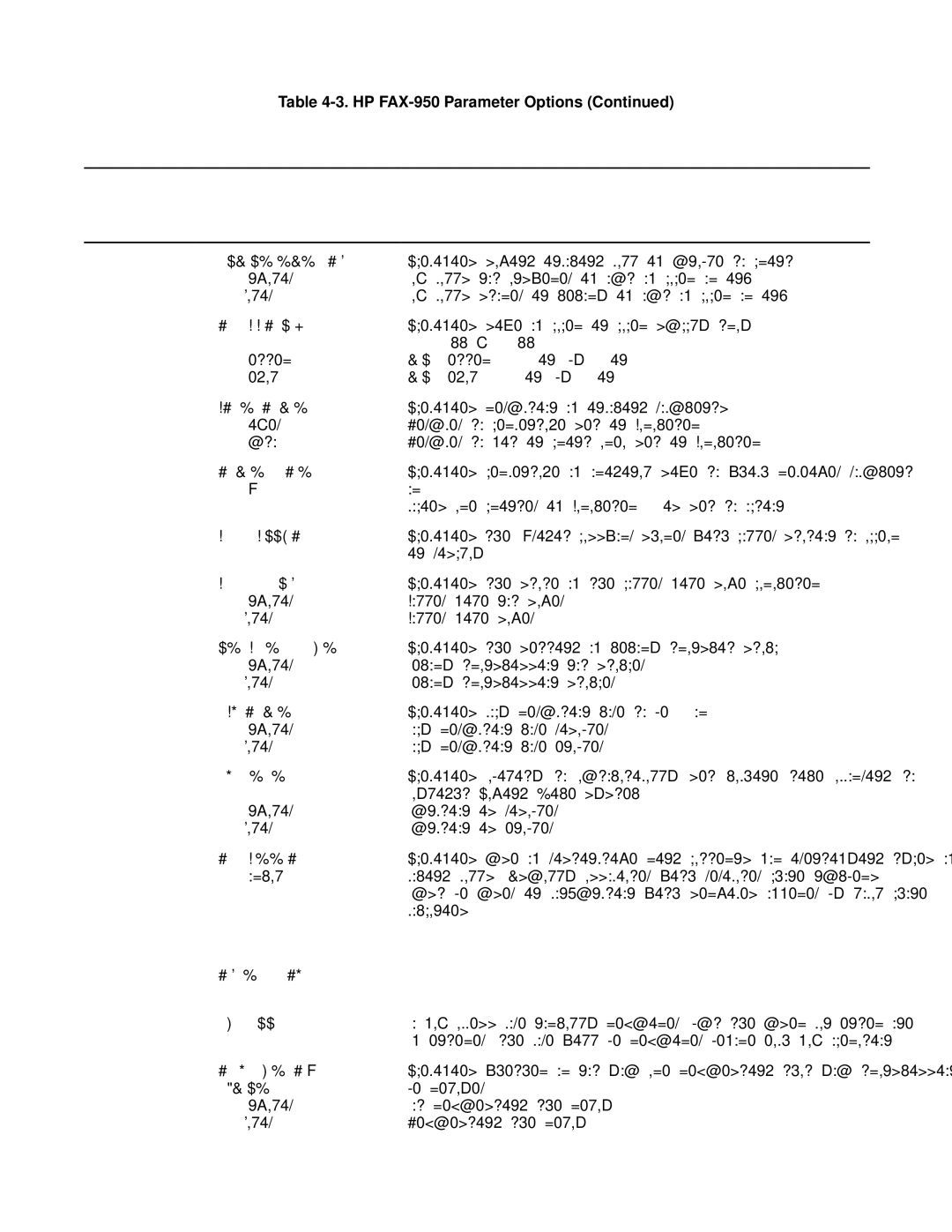 HP FAX-700 manual Yyyy 