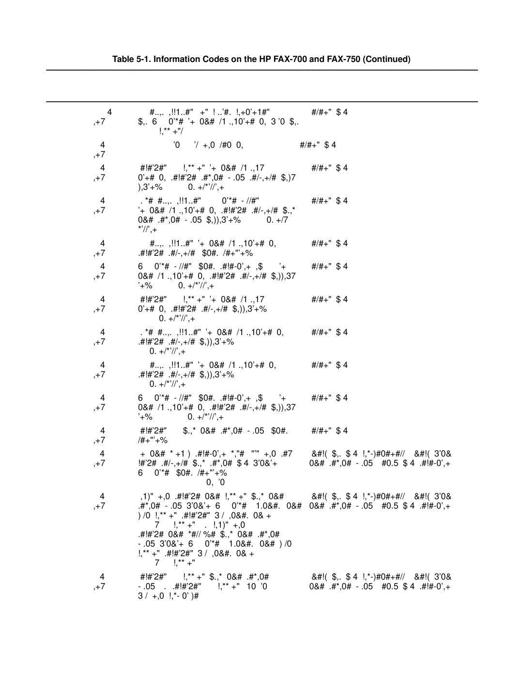 HP FAX-700 manual Info Mode Description of the Problem Action Code 