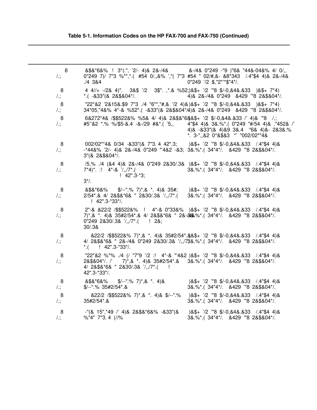 HP FAX-700 manual Not set Party for clarification 505 