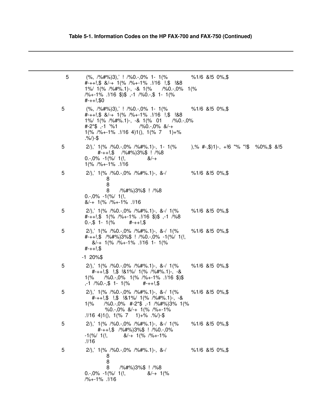 HP FAX-700 manual Ecm 