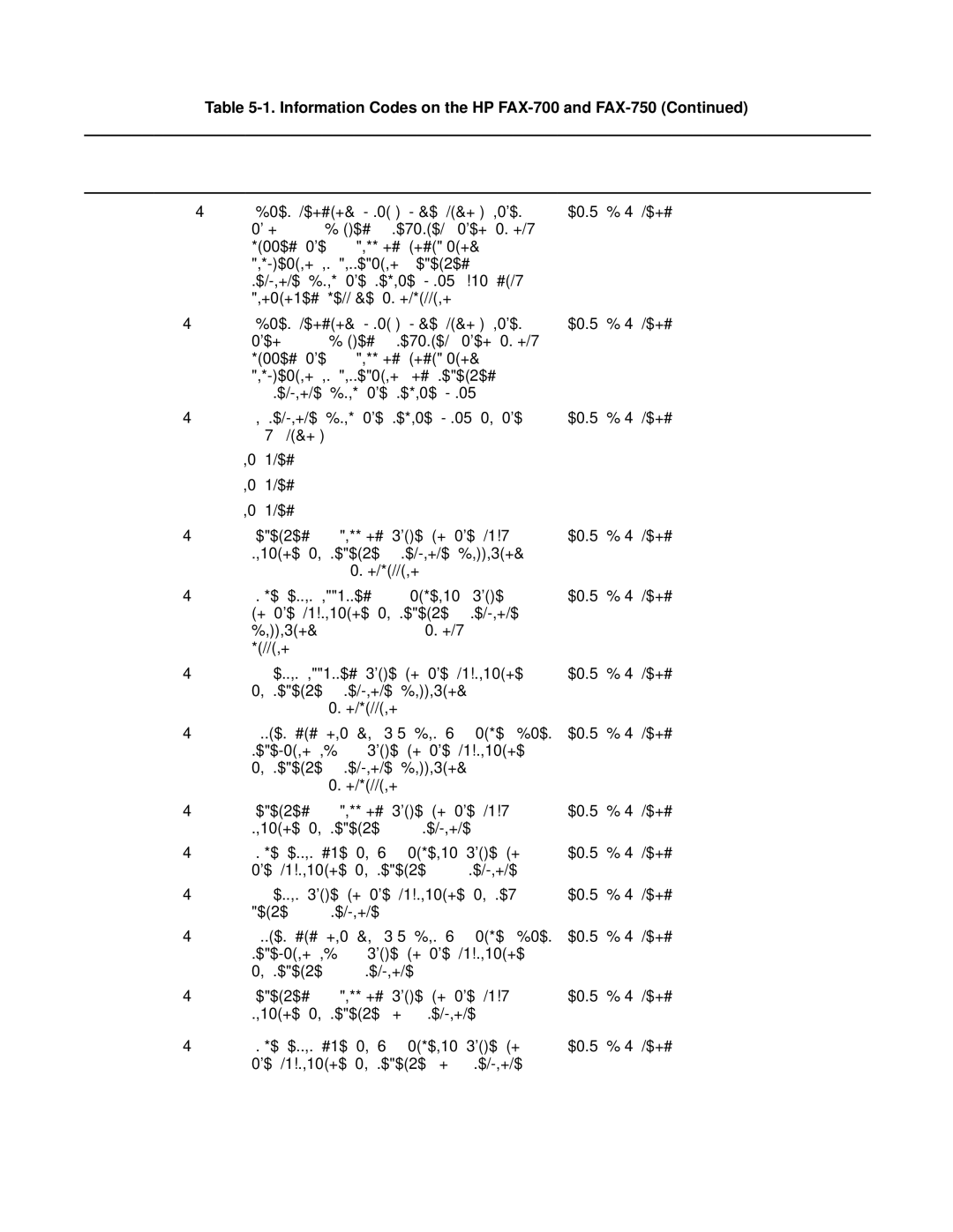 HP FAX-700 manual After sending partial page signal other Retry fax send 