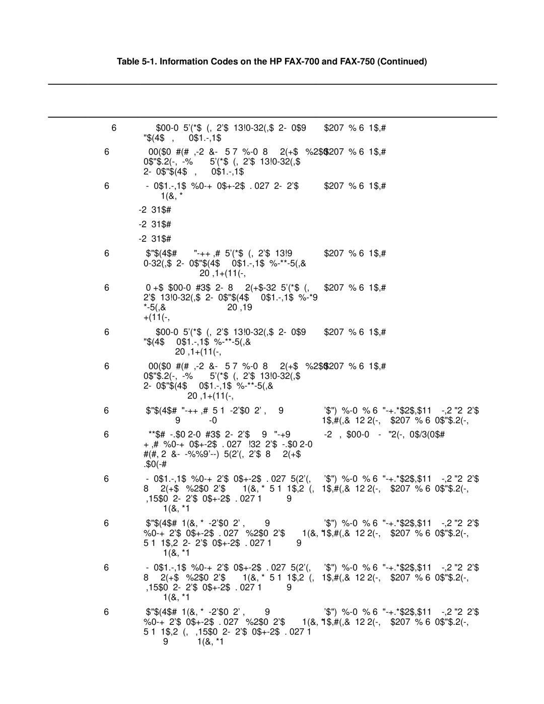 HP FAX-700 manual FCS error while in the subroutine to re9Retry fax send 